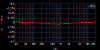 Frequenzganglinearit�t 20Hz - 20kHz / Frequency Response