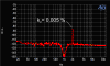 Klirrspektrum / Spectrum