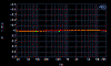 Frequenzganglinearit�t / Accuracy of frequency response