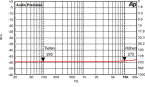 D�mpfungsfaktor / damping factor (bezogen auf 8 Ohm)