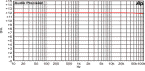 Frequenzgang / frequency response