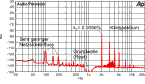 Klirrspektrum / spectrum (f=1kHz, 5W/ 4Ohm)